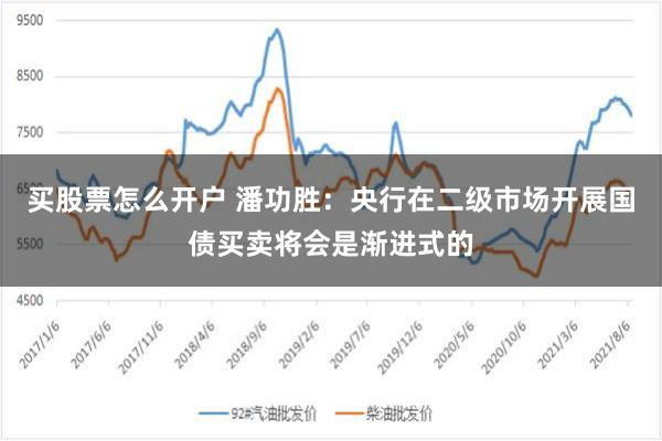 买股票怎么开户 潘功胜：央行在二级市场开展国债买卖将会是渐进式的